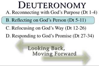 Deuteronomy-Outline